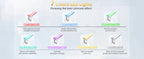 Ageless Skin Massager Device